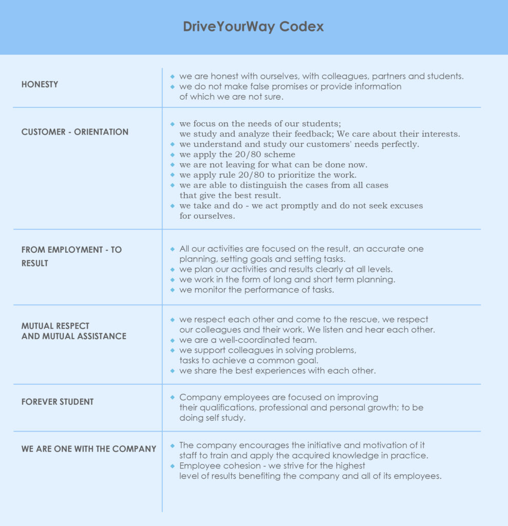 driving school maastricht codex